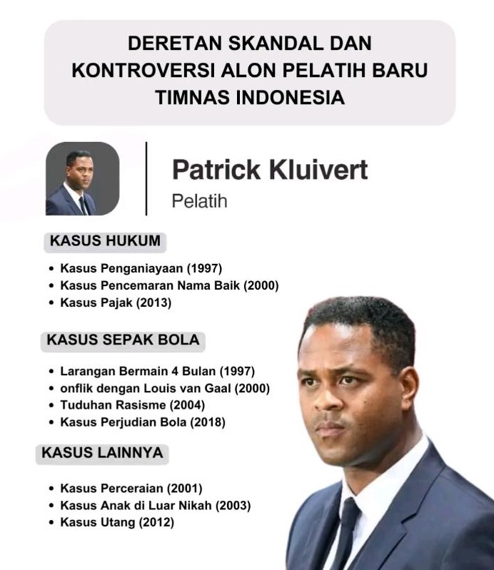 Track Record Patrick Kluivert